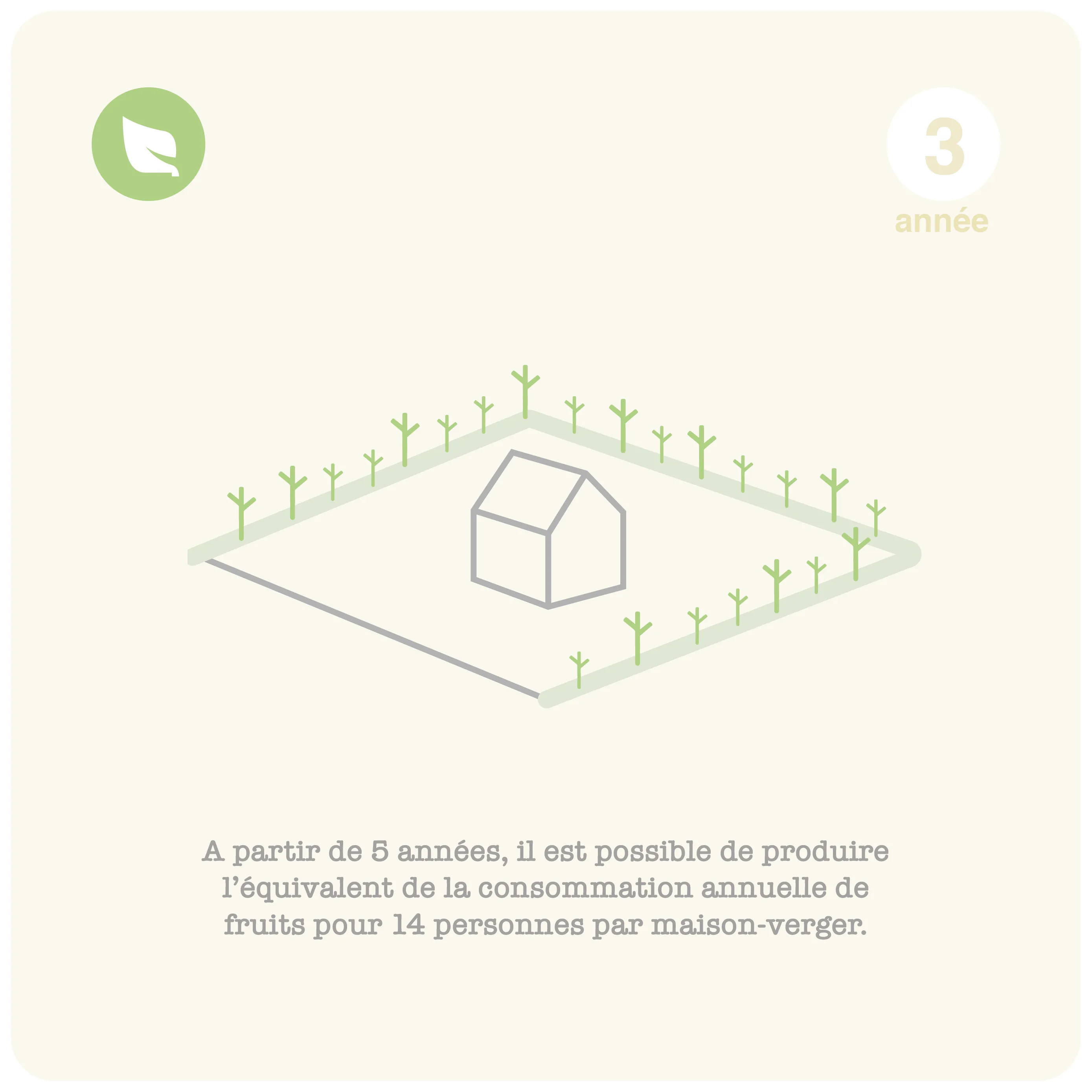 Serre bioclimatique