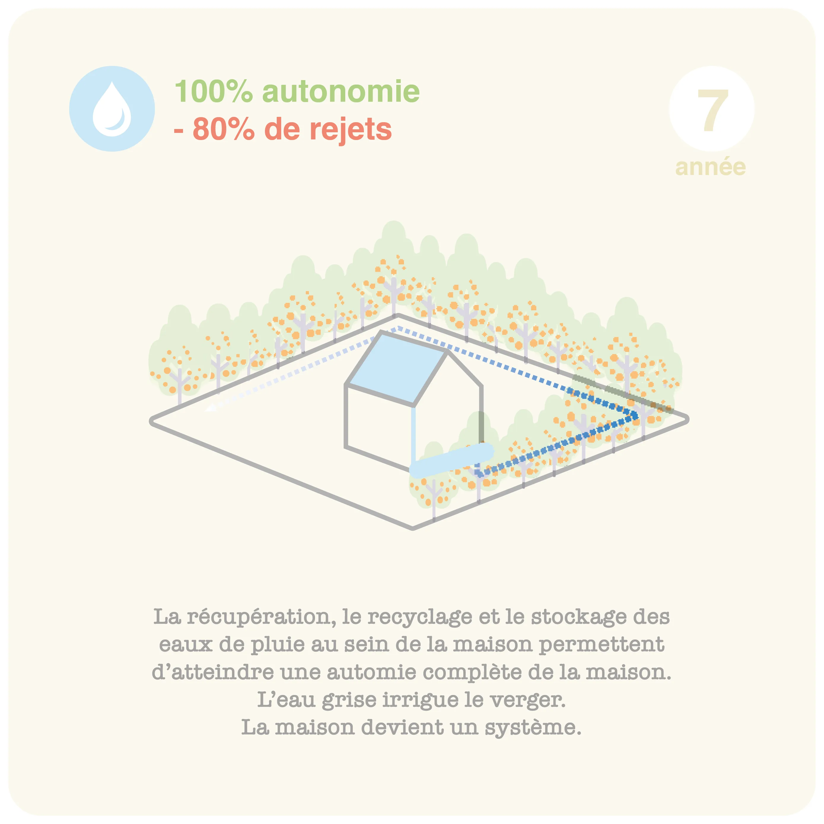 Système hydrique