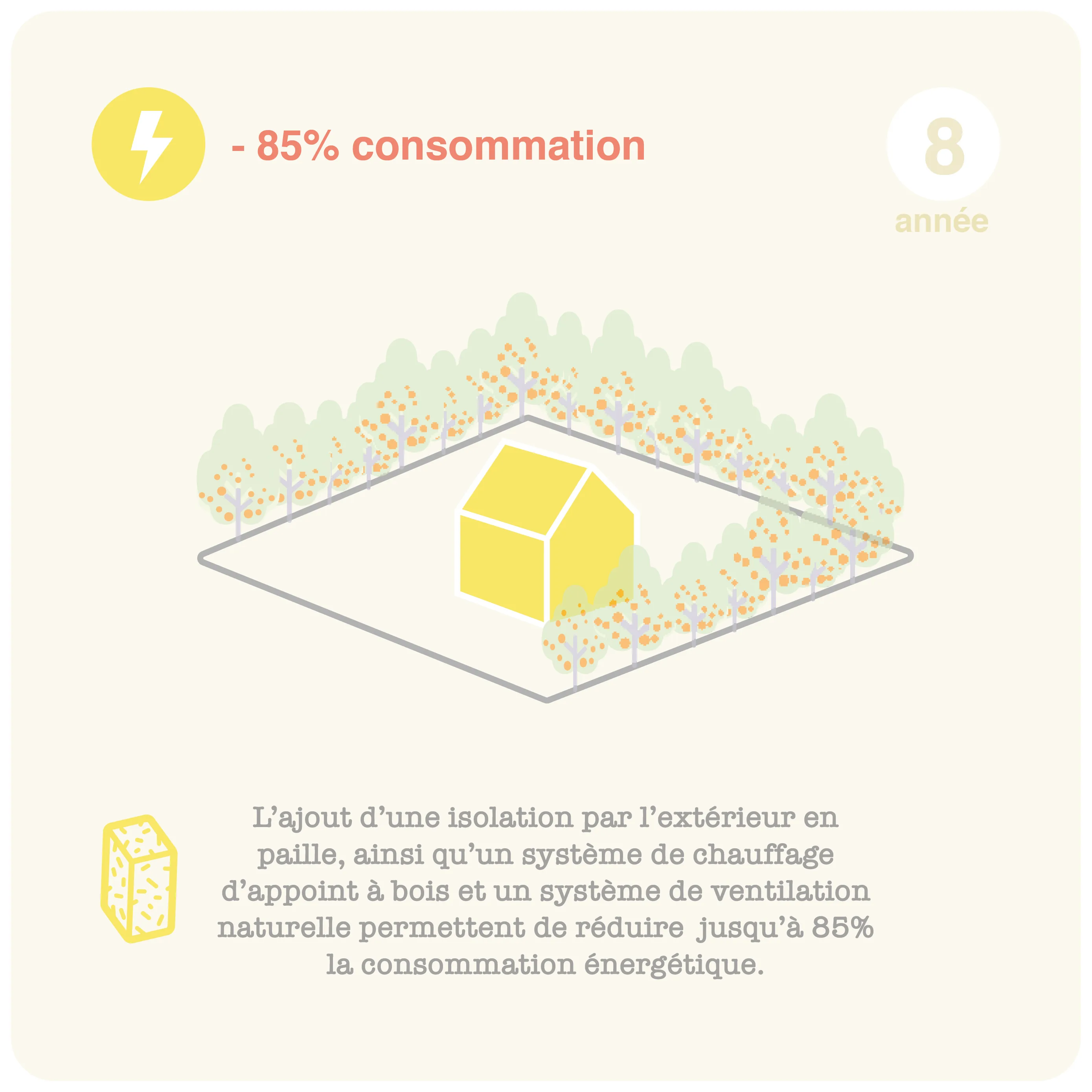 Production alimentaire