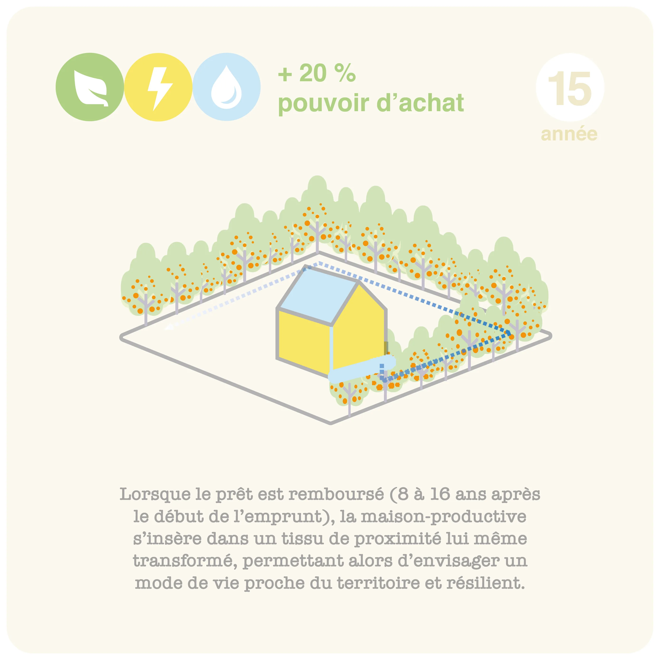 Corridors de biodiversité